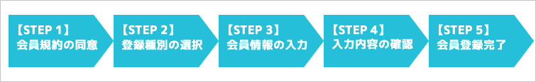 会員登録の手順